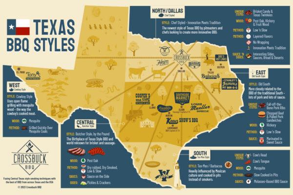 Barbecue traditions across texas regions
