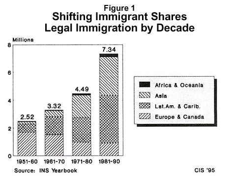 The impact of immigration on texas culture