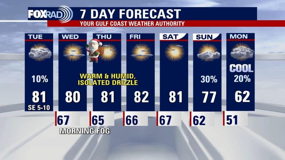 Houston Weather Forecast: Warm Temperatures in the 80s This Tuesday and Continued Mild Weather Leading Up to Christmas