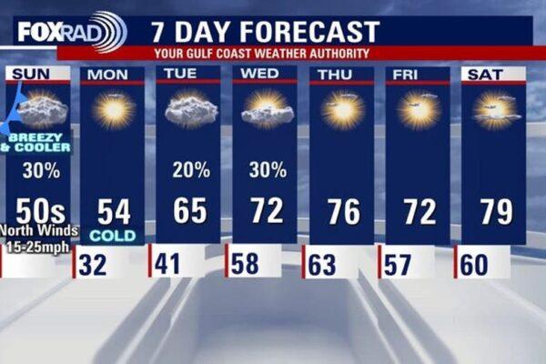 Houston Weather Update: Chilly Sunday and Freezing Temperatures Expected on Monday