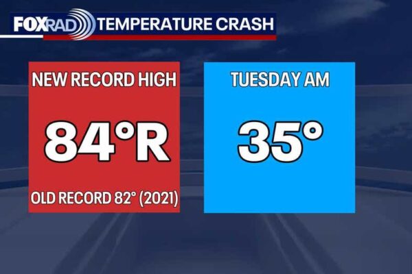 Houston Weather Update: Cold Front Arrives Sunday Night
