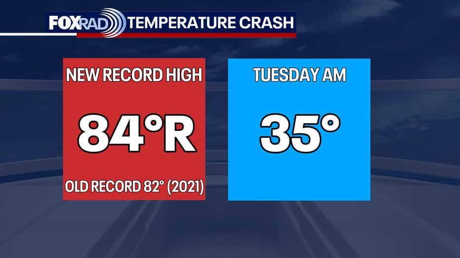 Houston Weather Update: Cold Front Arrives Sunday Night