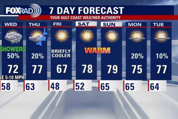 Houston Weather Update: Warming Trend Follows Chilly Mornings