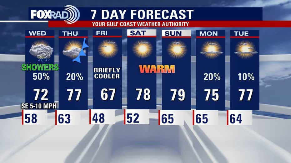 Houston Weather Update: Warming Trend Follows Chilly Mornings