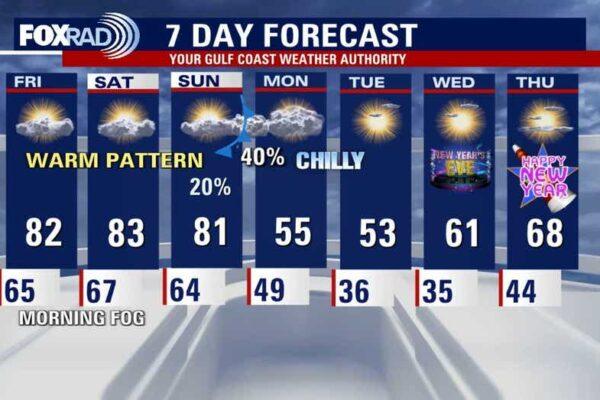 Warm and Foggy Christmas Eve Weather Forecast for Houston