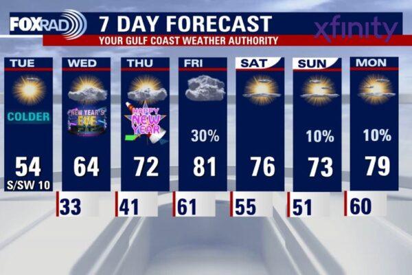 Chilly Tuesday Forecast: Houston Braces for Cold Winds from the North