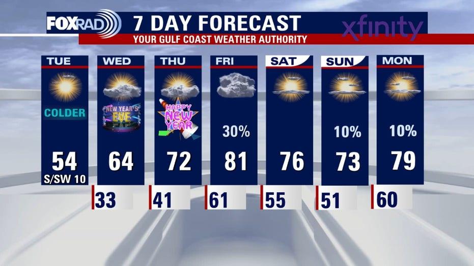 Chilly Tuesday Forecast: Houston Braces for Cold Winds from the North
