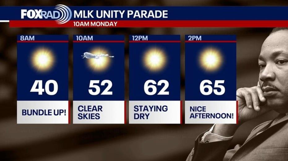 Chilly MLK Day Weather in Houston: Rainy Conditions Expected This Week