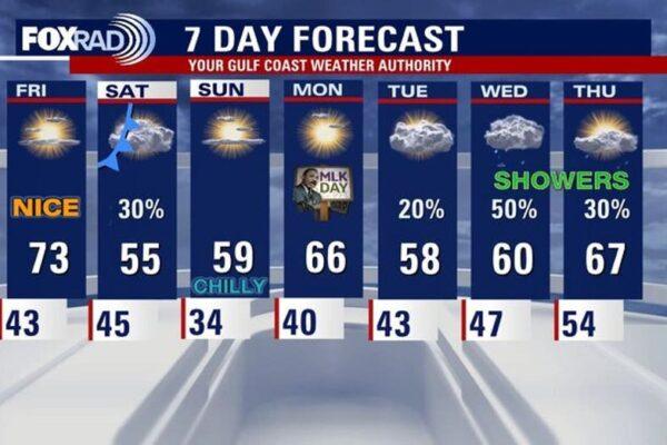 Houston Weather Update: Enjoy a Brief Warm Up on Friday Before a Chilly Weekend Ahead