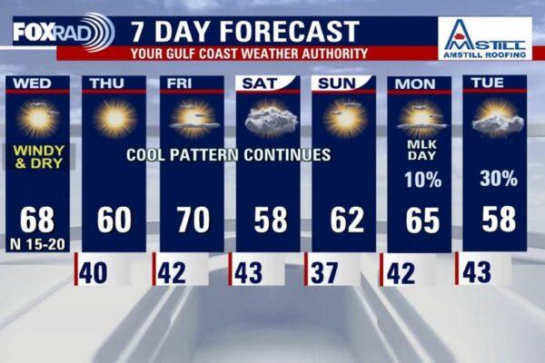 Breezy Wednesday in Houston: Expect Windy Conditions with Highs Around 70°F