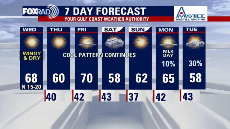 Breezy Wednesday in Houston: Expect Windy Conditions with Highs Around 70°F