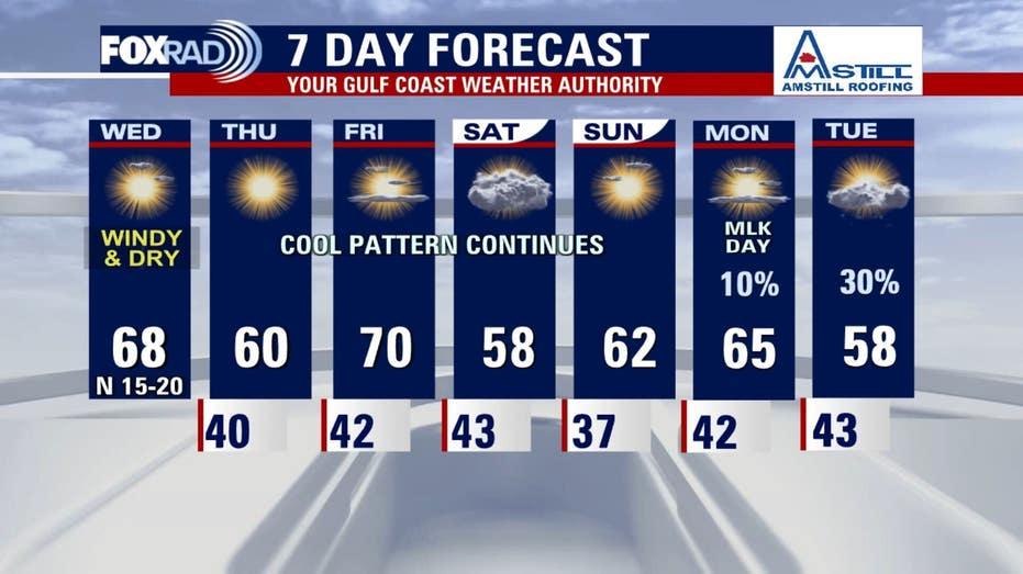 Breezy Wednesday in Houston: Expect Windy Conditions with Highs Around 70°F
