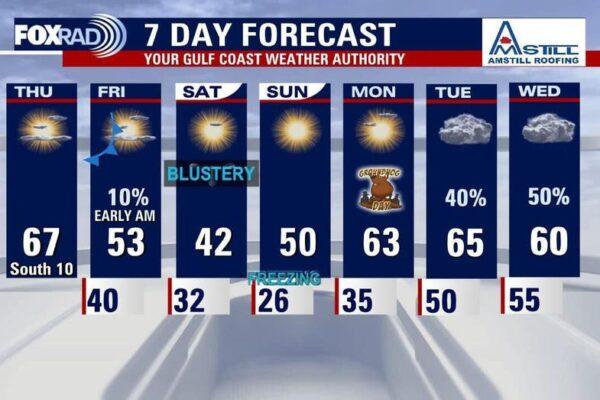 Houston Weather Update: Upcoming Cold Front Expected Thursday Night