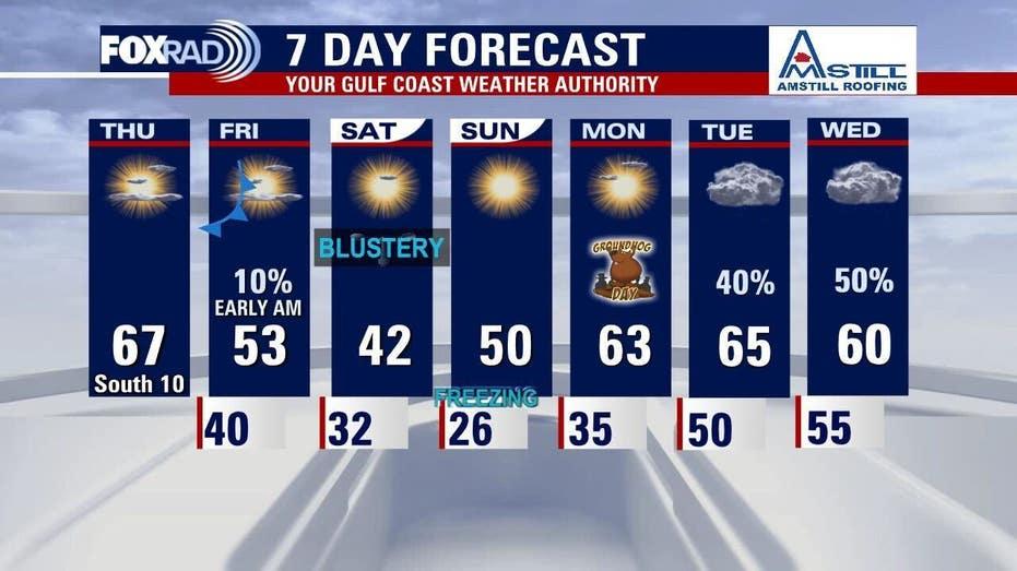 Houston Weather Update: Upcoming Cold Front Expected Thursday Night
