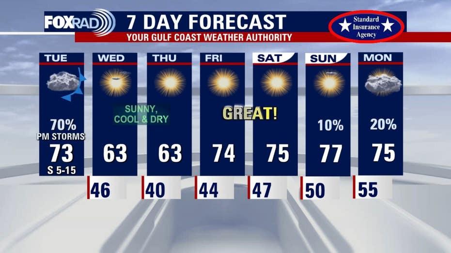 Enjoy a Pleasant Tuesday in Houston with Scattered Showers and Storms Ahead