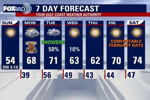 Houston Weather Update: Warming Up After a Cold Overnight Freeze