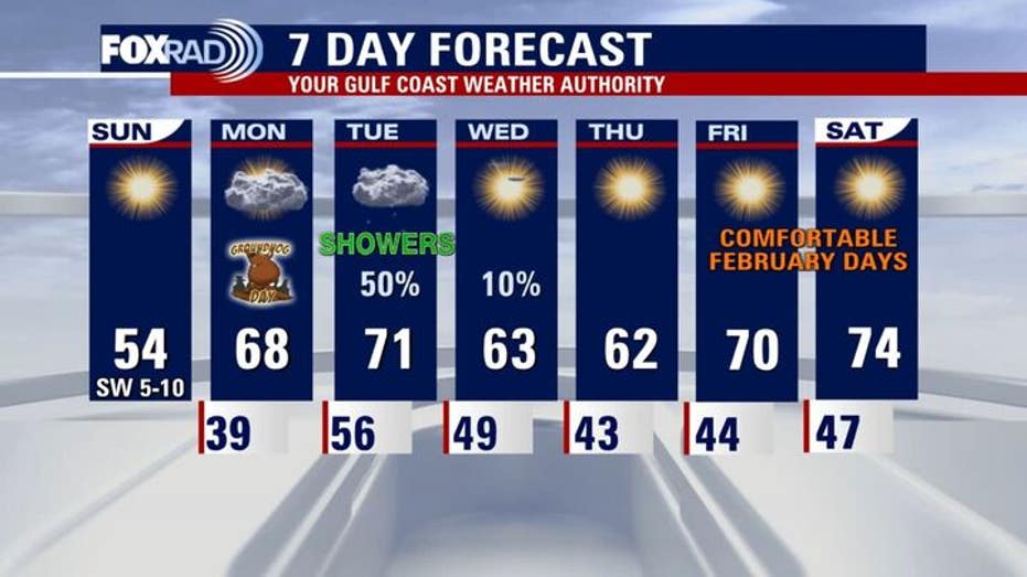 Houston Weather Update: Warming Up After a Cold Overnight Freeze