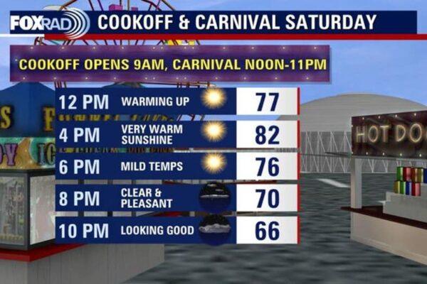 Enjoy Delightful Warm Weather in Houston Before the Rodeo Event