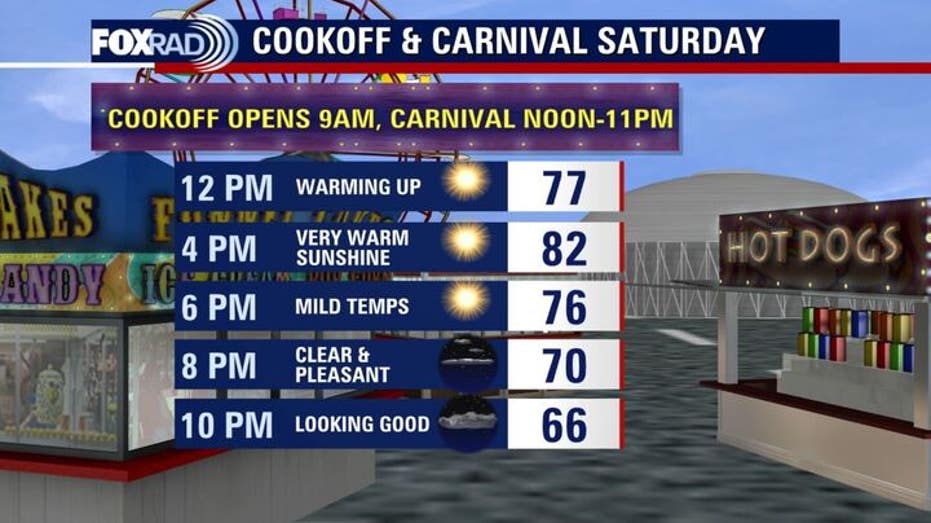 Enjoy Delightful Warm Weather in Houston Before the Rodeo Event