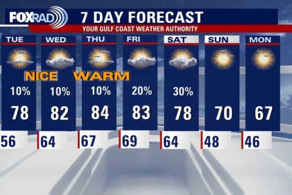Houston Weather Update: Warming Trend Ahead with Morning Drizzles