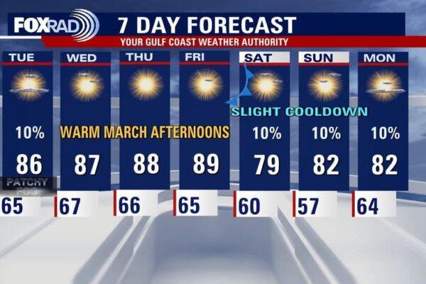Houston Weather Update: Expect Unseasonably Warm Conditions This Tuesday