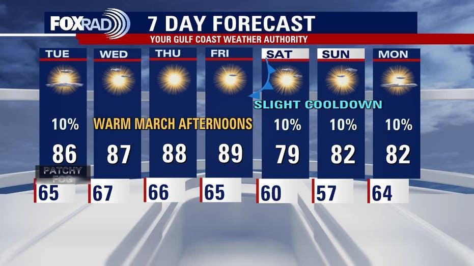 Houston Weather Update: Expect Unseasonably Warm Conditions This Tuesday