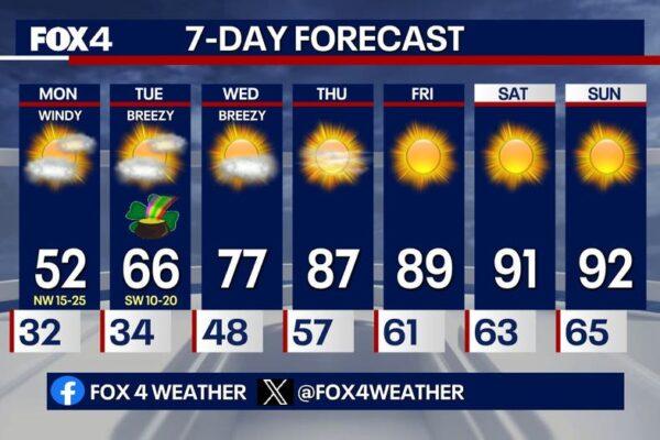 Dallas Weather Alert: Sudden Temperature Plunge After Strong Winds and High Fire Risk