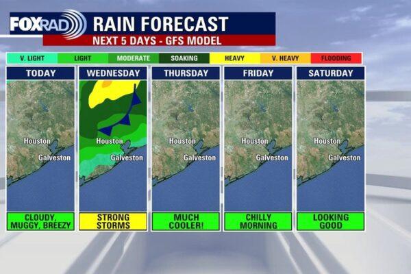 Houston Weather Update: Cold Front Triggers Potential Strong Storms on Wednesday