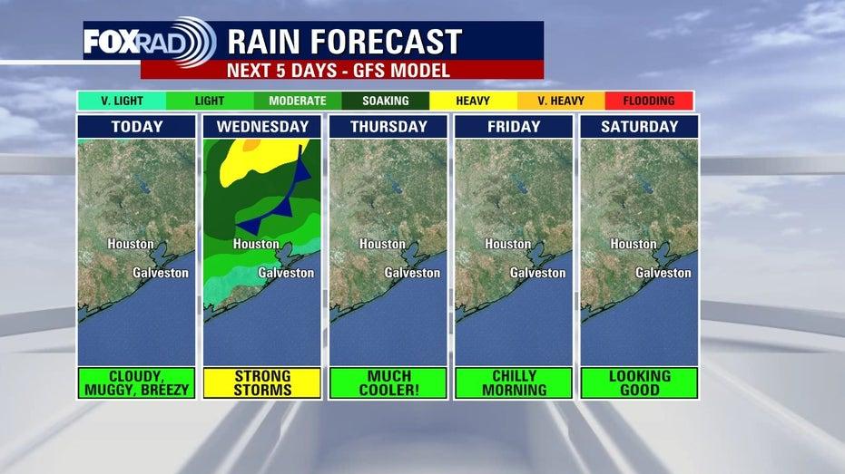 Houston Weather Update: Cold Front Triggers Potential Strong Storms on Wednesday