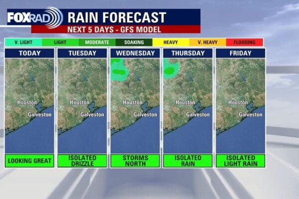 Houston Weather Forecast: Enjoy a Mild and Muggy Tuesday Ahead