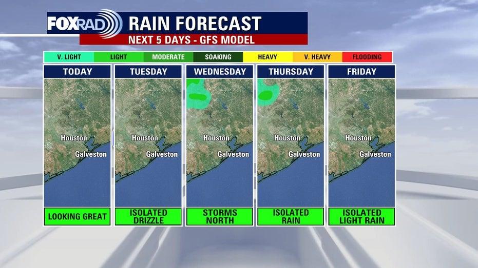 Houston Weather Forecast: Enjoy a Mild and Muggy Tuesday Ahead