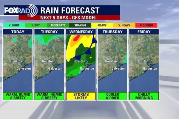 Houston Weather Forecast: Warm and Humid Tuesday Before Stormy Conditions on Wednesday