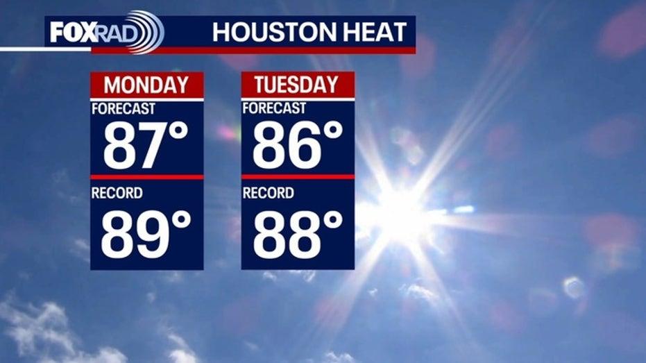 Houston Weather Forecast: Enjoy Near Record Warmth This Week!