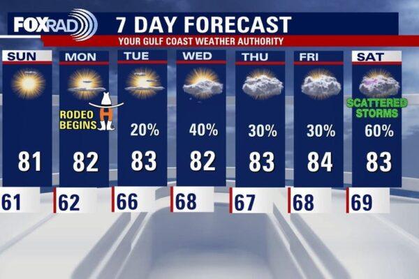 Houston Weekend Weather Forecast: Enjoy Spring Like Warmth and Patchy Fog This Sunday