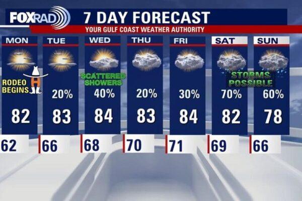 Sunny and Warm Houston Weather Kicks Off Rodeo Festivities