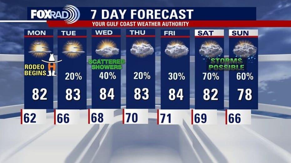 Sunny and Warm Houston Weather Kicks Off Rodeo Festivities