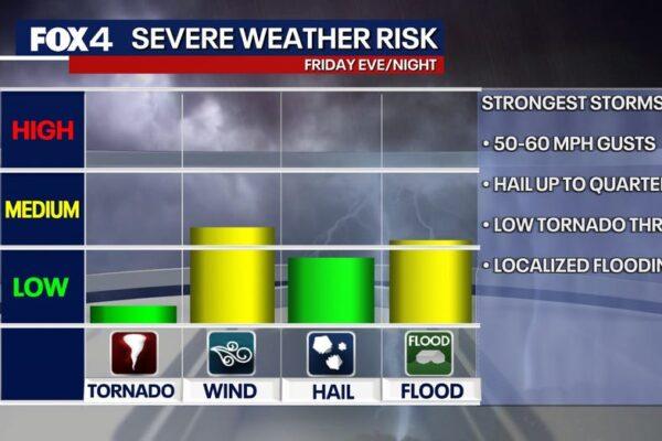 Easter Weekend Travel Alert: Severe Rain and Thunderstorms Forecasted for Dallas