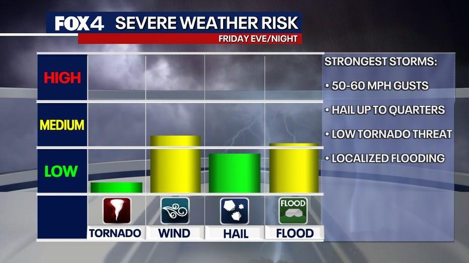 Easter Weekend Travel Alert: Severe Rain and Thunderstorms Forecasted for Dallas