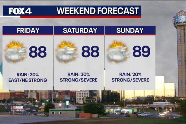 Severe Storm Alert: Dallas Faces Potential Hail and Wind Threats This Weekend
