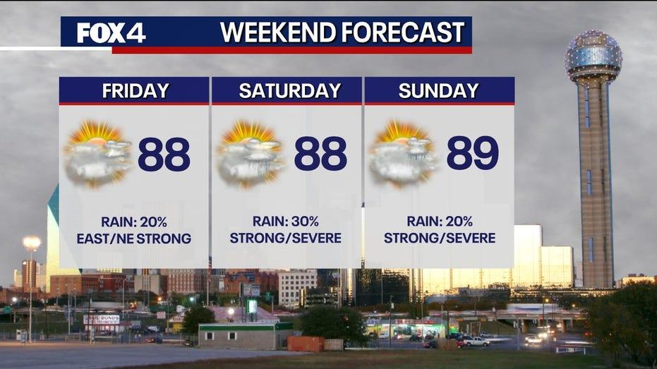 Severe Storm Alert: Dallas Faces Potential Hail and Wind Threats This Weekend