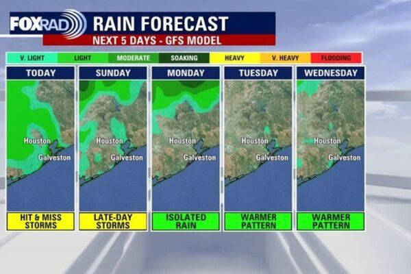 Houston Weather Update: Sunday Brings Scattered Rain Showers