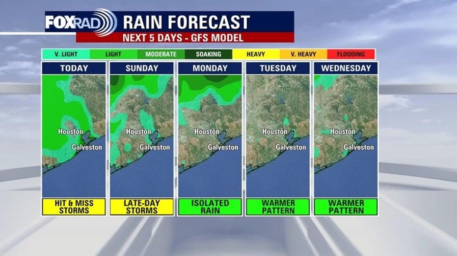 Houston Weather Update: Sunday Brings Scattered Rain Showers