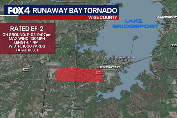 Confirmed Tornadoes in North Texas: Wise and Parker Counties Hit Hard on Saturday Night