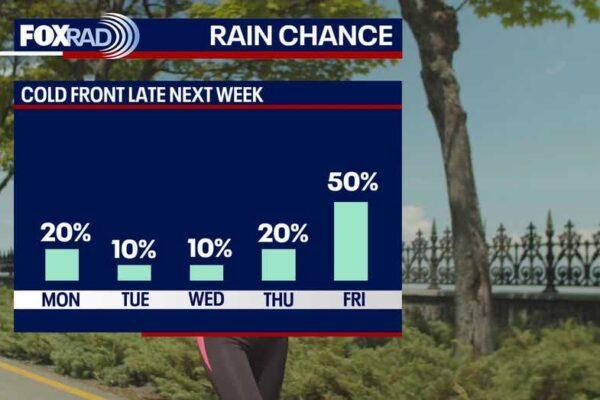 Houston Weekend Forecast: Expect Warm and Humid Weather Ahead