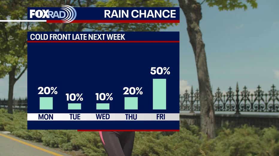 Houston Weekend Forecast: Expect Warm and Humid Weather Ahead