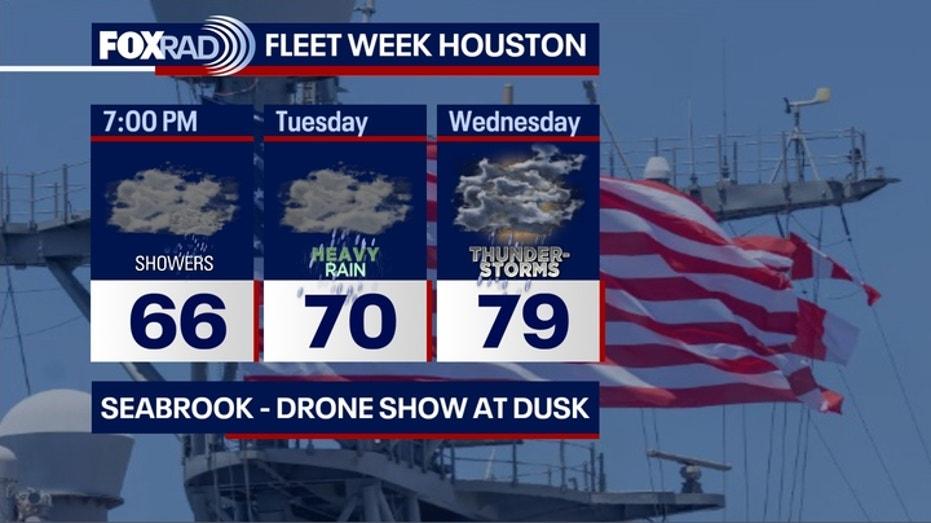 Houston Weather Forecast: Rain Showers Monday Night and Storm Alert for Tuesday