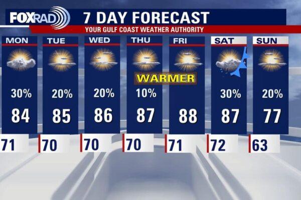 Houston Weather Update: Nighttime Light Rain Chances Persist