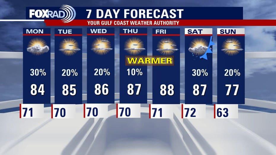 Houston Weather Update: Nighttime Light Rain Chances Persist