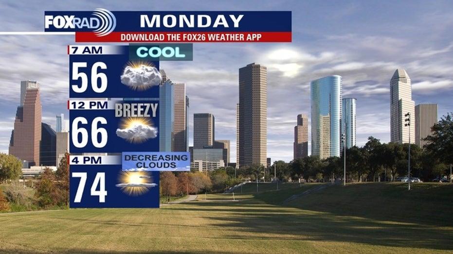 Houston Weather Update: Clear and Cool Start to the Week After Rain Showers