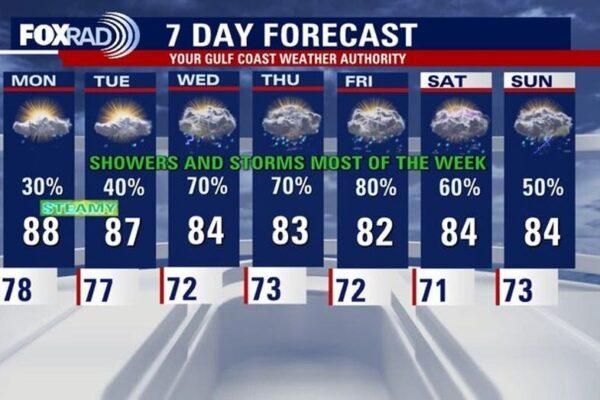 Houston Weather Forecast: Humidity Returns Monday with Storm Chances Throughout the Week